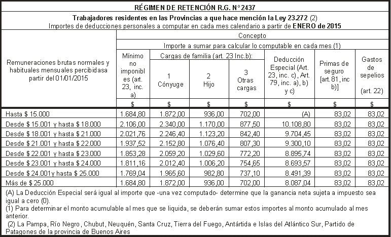 Como calcular ganancias forex