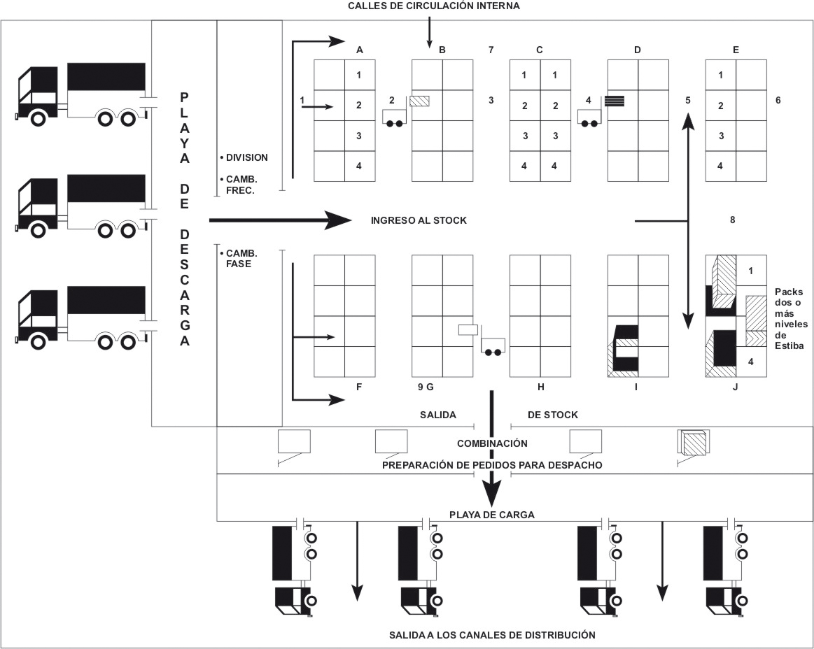 Layout Almacen Wikipedia | canal de distribucin wikipedia la enciclopedia libre Layout Almacen Wikipedia | canal de distribucin wikipedia la enciclopedia libre
