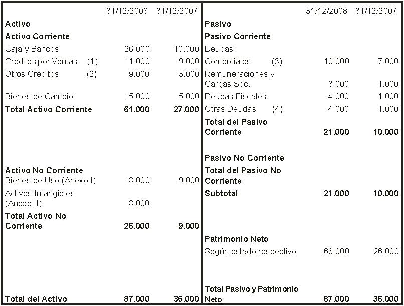estado de flujo de efectivo dentrode estado de flujo de efectivo